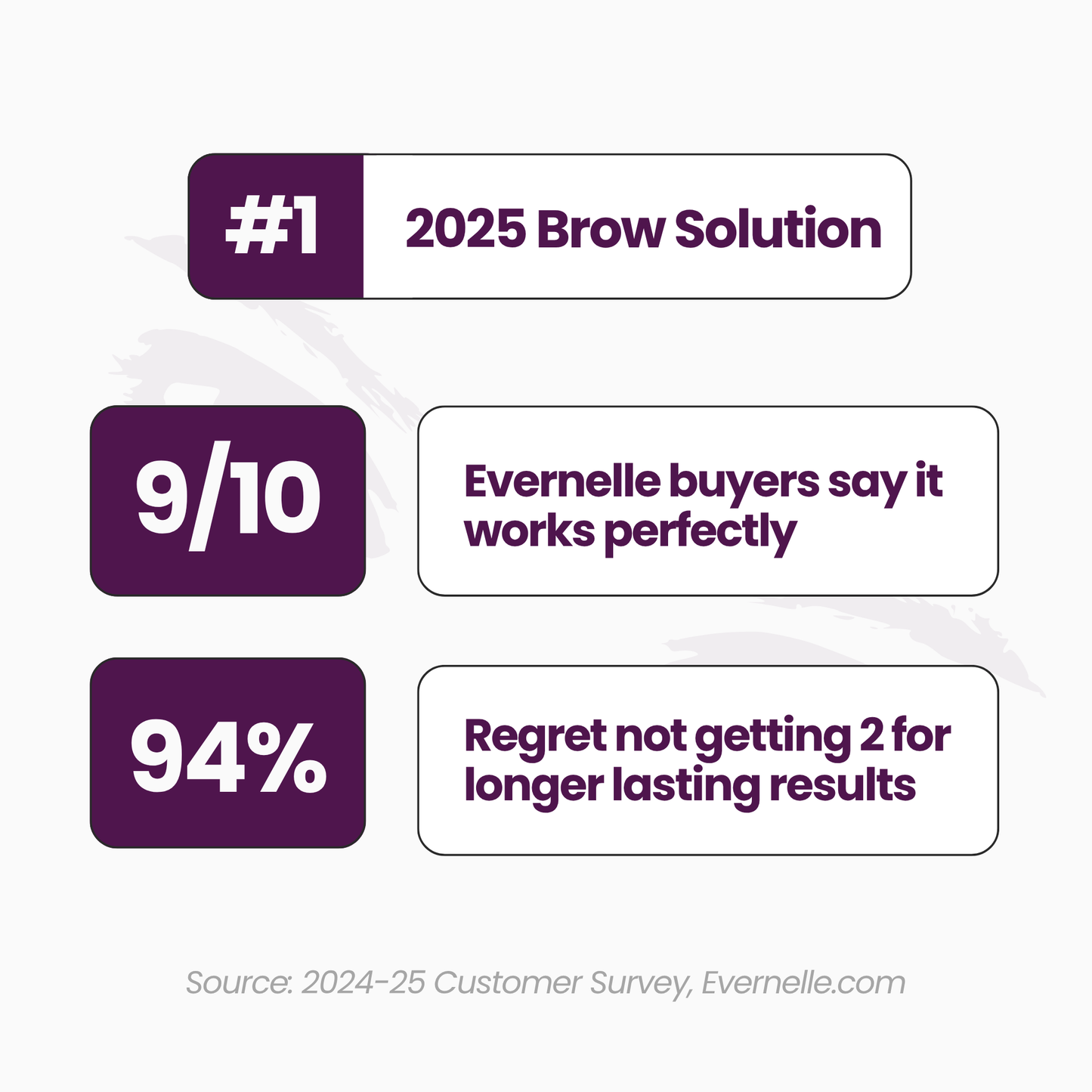 Peel-Off Eyebrow Gel