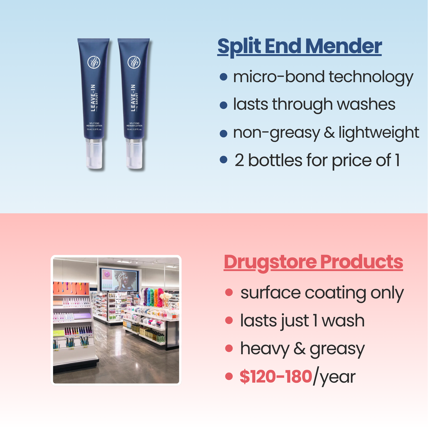 Split End Mender Serum